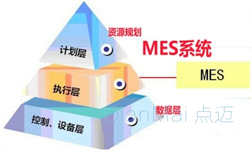 MES結構層