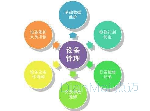 設(shè)備管理主要工作