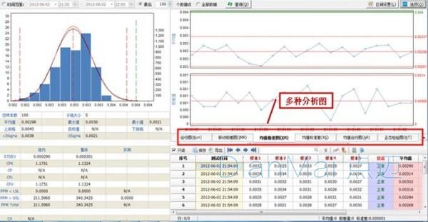 SPC統(tǒng)計(jì)過(guò)程控制系統(tǒng)