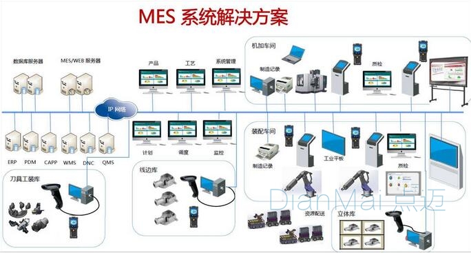 MES系統解決方案