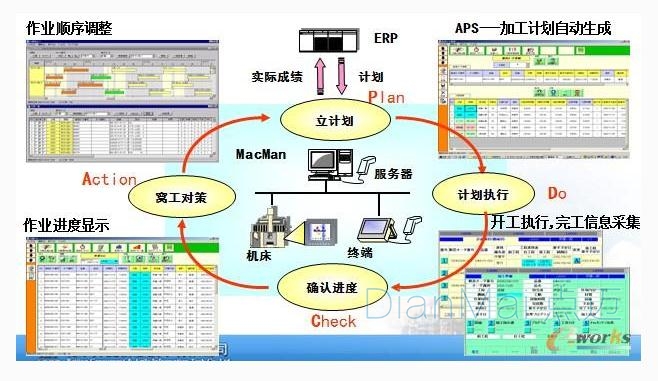 MES軟件執行流程
