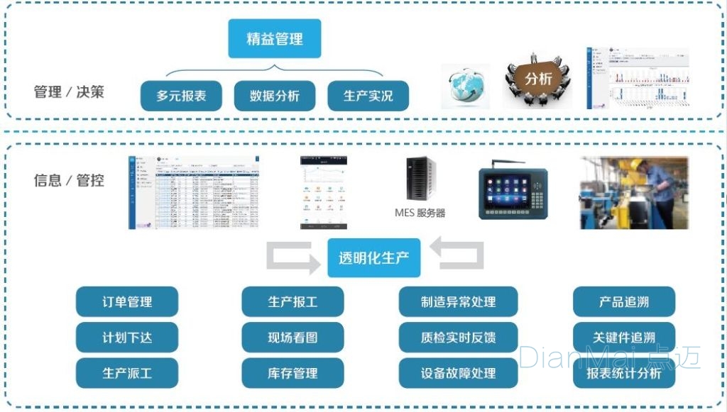 生產計劃管理