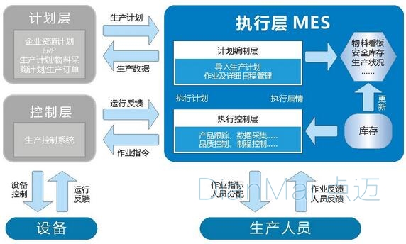 MES生產管理軟件