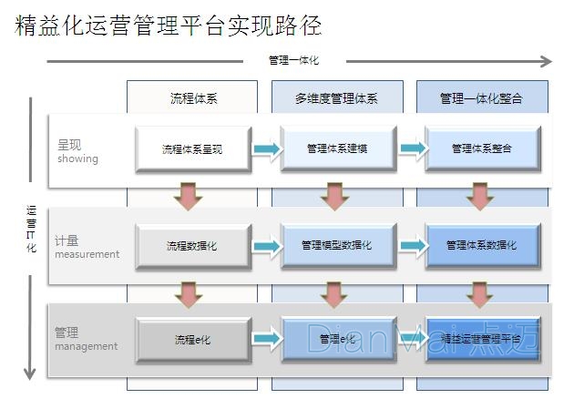 精益化生產(chǎn)管理功能