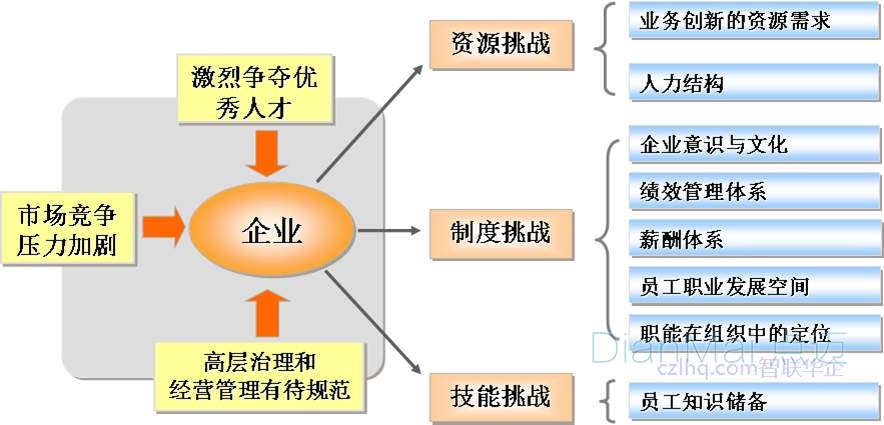 精益化生產(chǎn)管理方法