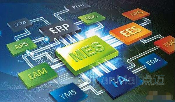 MES生產管理軟件