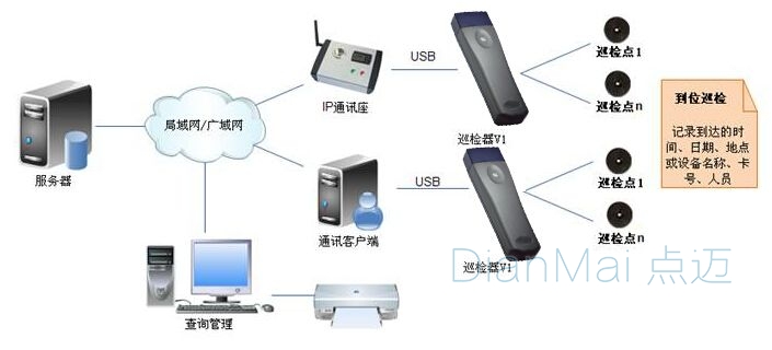 智能巡檢管理系統