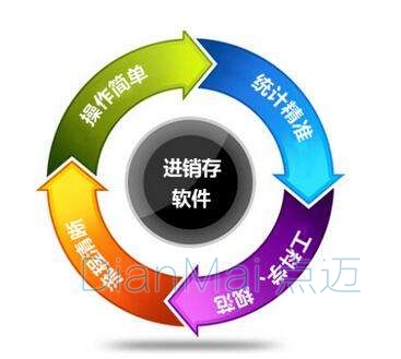 進銷存管理軟件