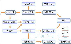 如何選擇工時表(Timesheet)及工時管理軟件系統