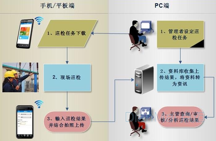 巡檢管理系統應用