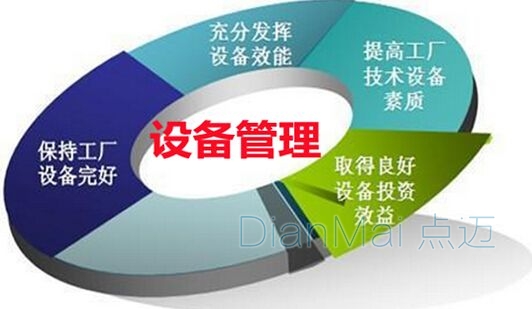 設備管理主要功能