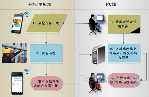 巡檢管理系統
