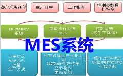 面向智能制造的MES與傳統的MES有何不同？