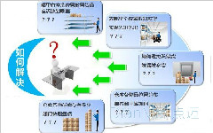 專為生產制造企業定制開發的物料管理系統