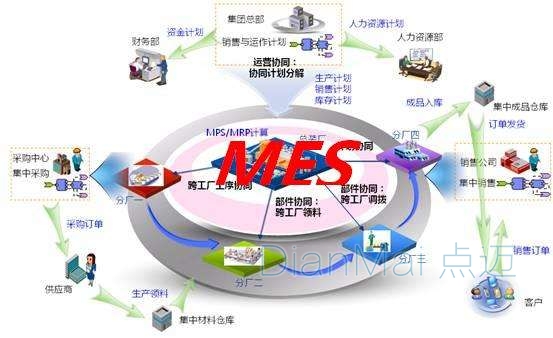 蘇州點邁MES軟件