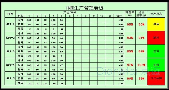 蘇州點(diǎn)邁生產(chǎn)看板管理