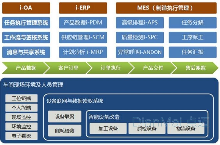工廠信息發布管理系統