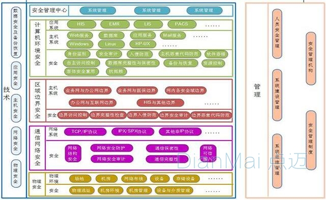 醫(yī)院后勤保障管理平臺功能