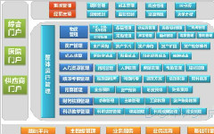 中小企業(yè)應(yīng)該如何選擇適合自身的ERP系統(tǒng)？