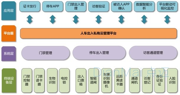 蘇州點(diǎn)邁云管理平臺(tái)