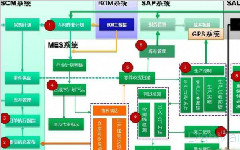 智能貨架系統(tǒng)產(chǎn)品特點