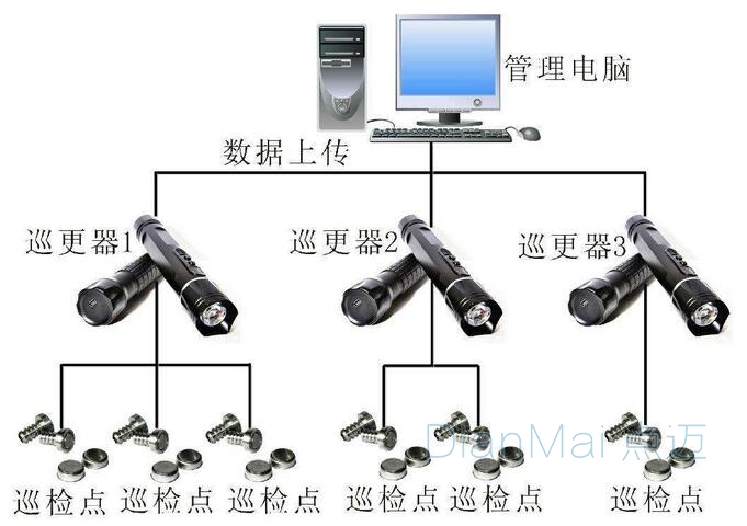 設備點檢管理系統