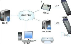 管線巡檢系統提升巡檢管理信息化