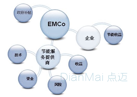 工廠管理系統