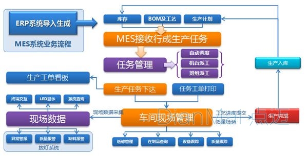 車間現(xiàn)場管理