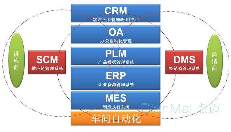 車間自動(dòng)化MES應(yīng)用