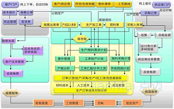 蘇州點(diǎn)邁工廠管理系統(tǒng)實(shí)施應(yīng)用