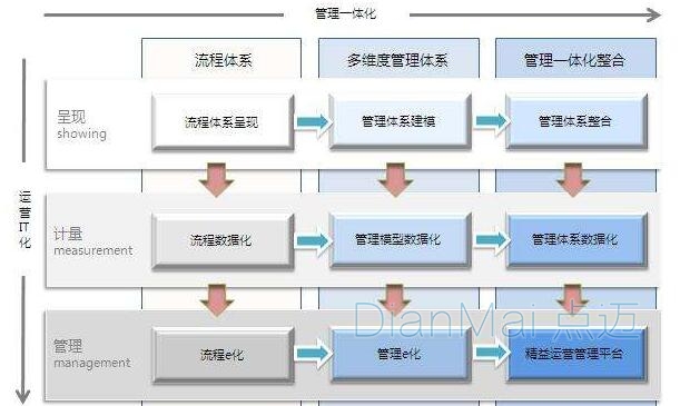 精益化生產管理浪費