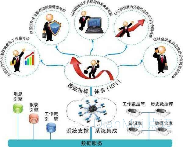 生產(chǎn)質(zhì)量管理系統(tǒng)