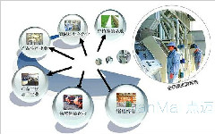 質(zhì)量管理溯源管理系統(tǒng)的應(yīng)用價(jià)值