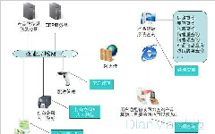 防偽標(biāo)簽開(kāi)啟營(yíng)銷(xiāo)新時(shí)代