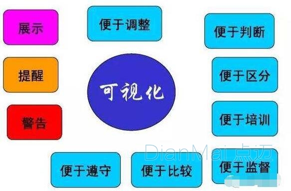 可視化生產管理系統