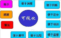 生產(chǎn)車間目視化管理應(yīng)用規(guī)范