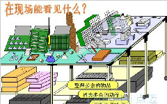 企業(yè)信息看板管理系統(tǒng)功能說(shuō)明