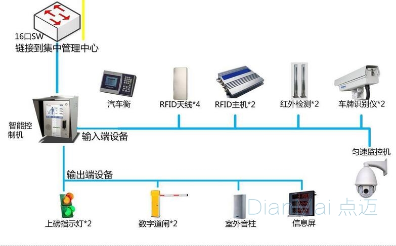 蘇州點邁車間管理系統(tǒng)主要流程