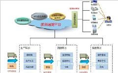 物流追溯管理系統(tǒng)主要功能