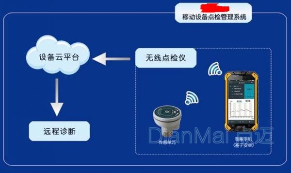 設(shè)備巡檢管理系統(tǒng)