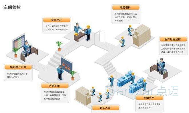 小型工廠管理軟件功能