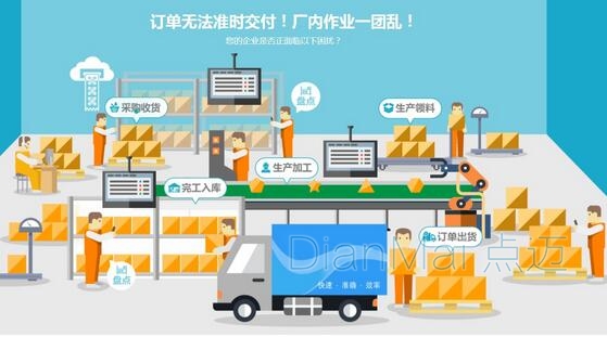 物流倉儲管理系統(tǒng)主要流程