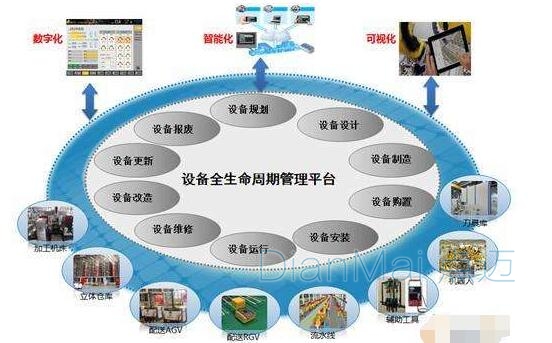 設備管理平臺