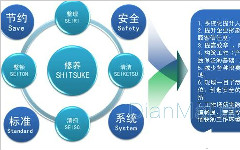 WMS系統給企業帶來哪些方面的價值