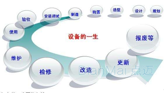 設備管理基本流程