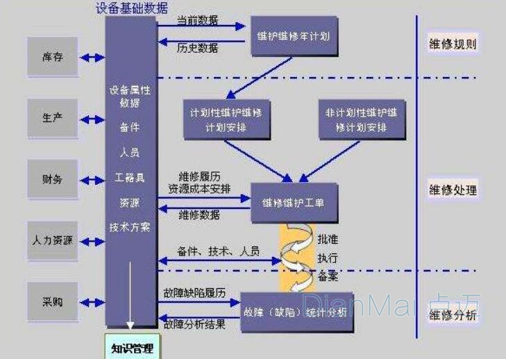 蘇州點邁設備管理軟件應用
