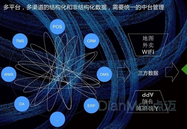 數(shù)據(jù)化管理