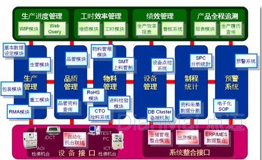 生產計劃管理