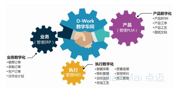 生產(chǎn)車間管理軟件